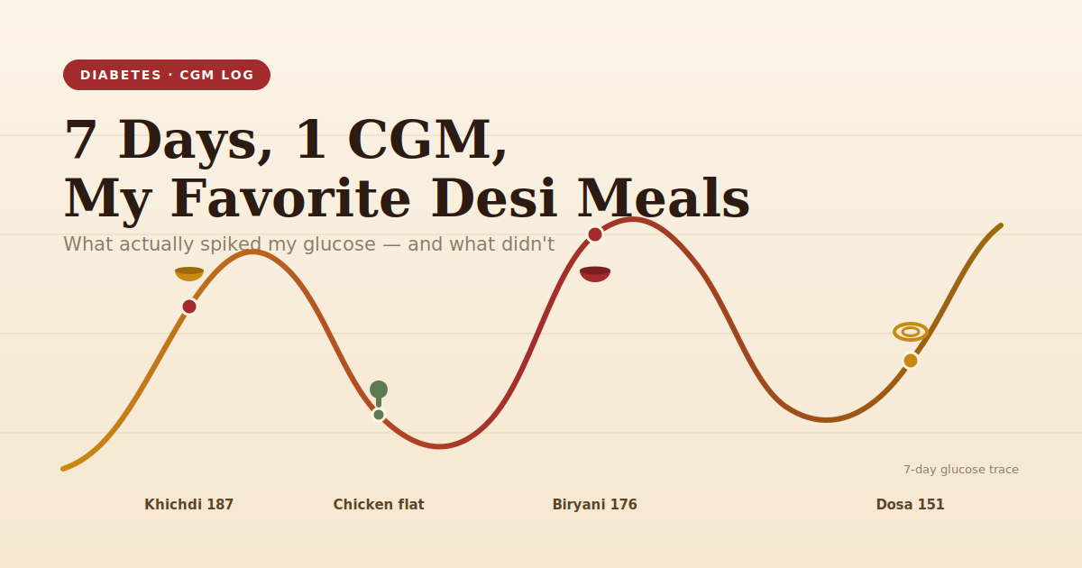 WOD 4: What I ate for 7 days to control Glucose Spikes